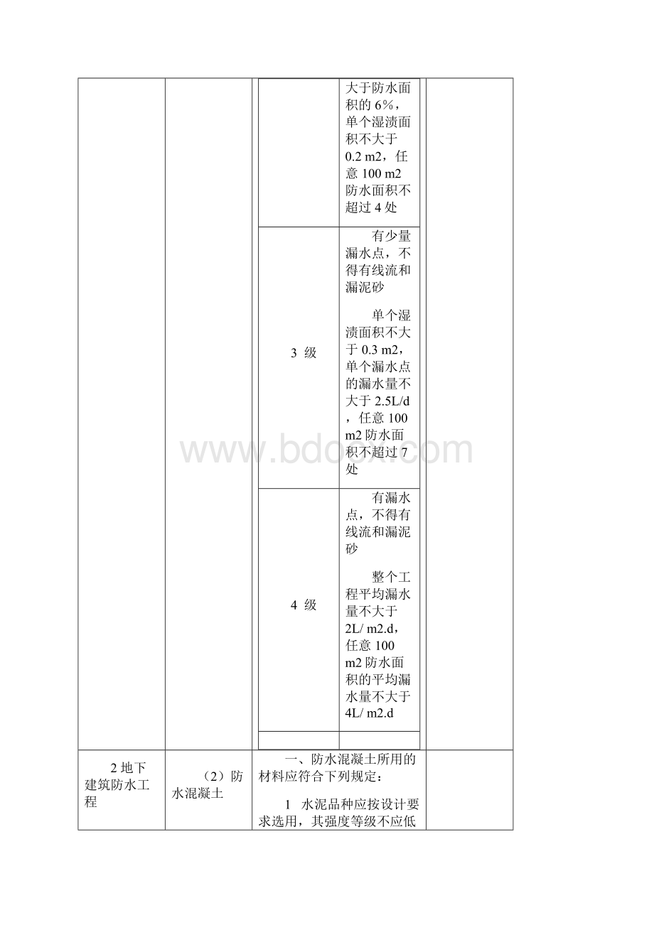 地下工程防水施工质量要求及检验标准.docx_第2页