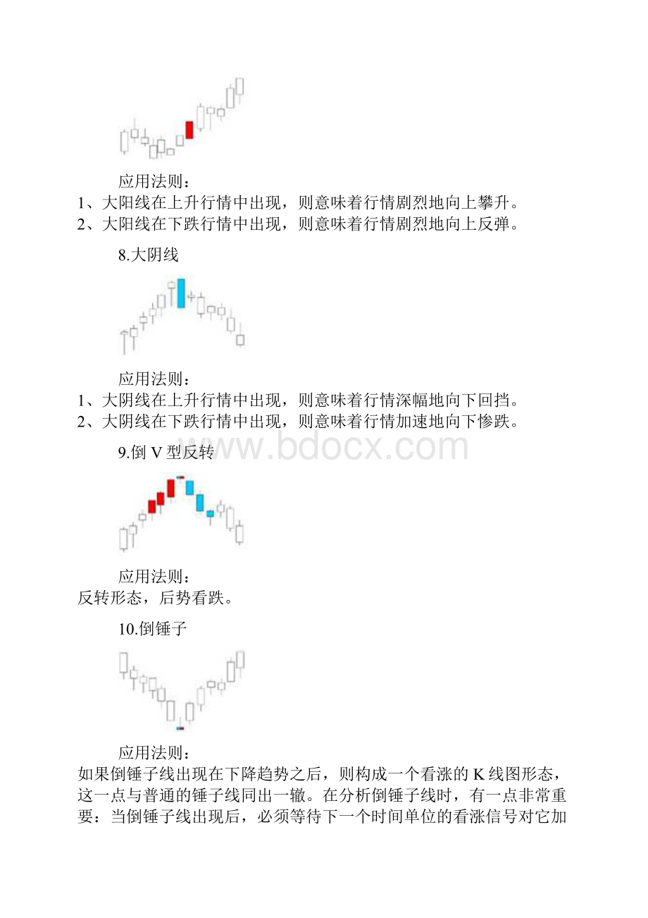 LENCHAO 经典K线组合75式图解Word格式.docx_第3页