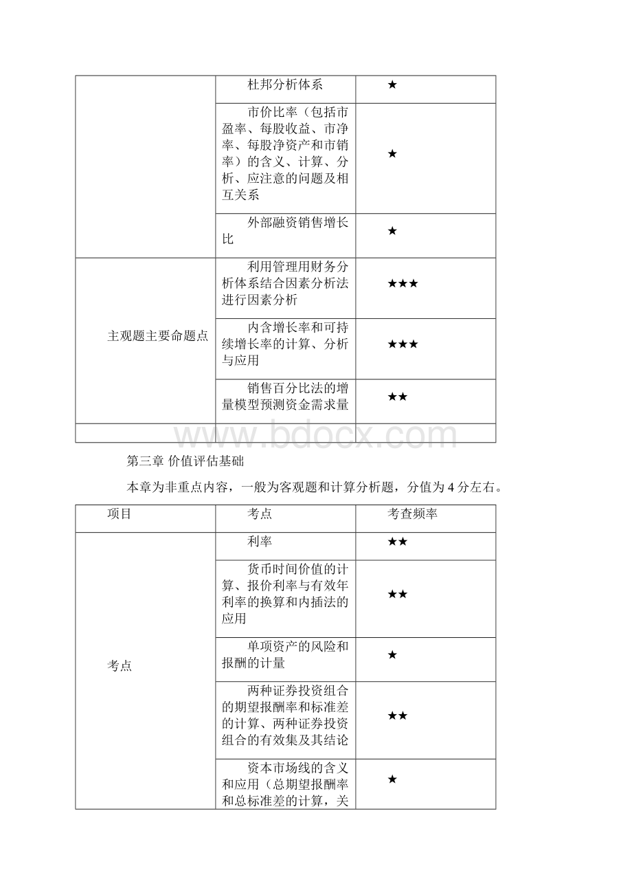 CPA财务管理各章分析.docx_第2页