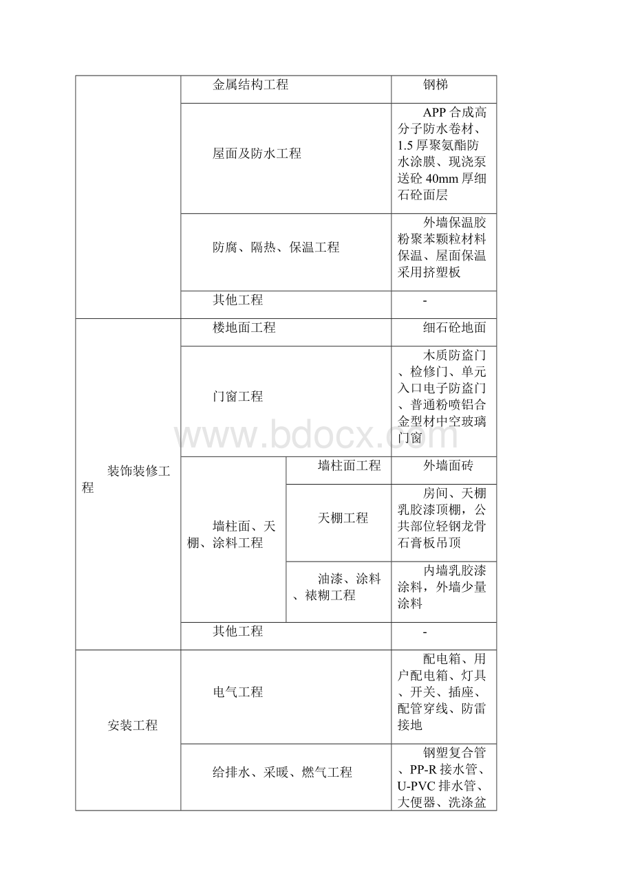 高层住宅造价指标分析上海建设工程造价信息Word下载.docx_第3页