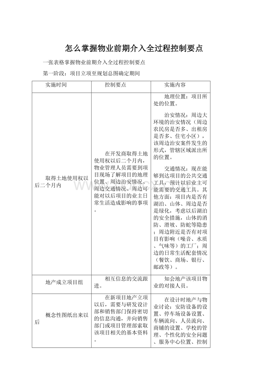 怎么掌握物业前期介入全过程控制要点Word下载.docx