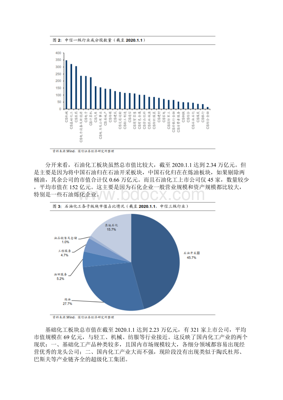 化工行业产业链梳理专题报告.docx_第2页