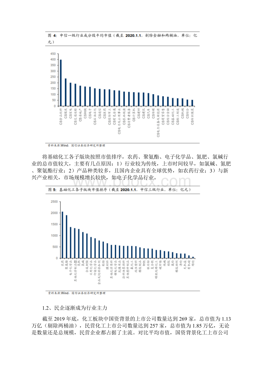 化工行业产业链梳理专题报告.docx_第3页