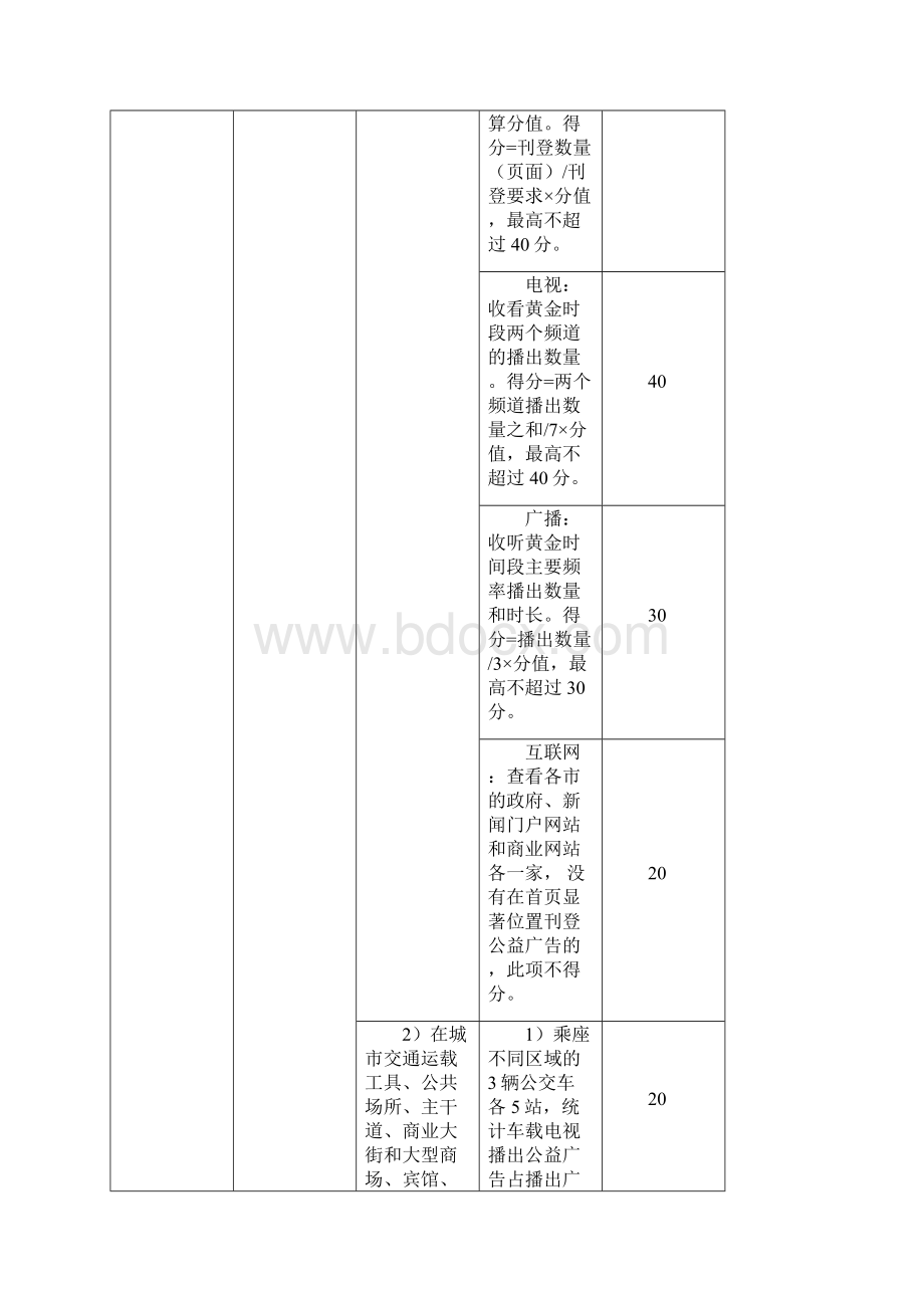 浙江省城市文明程度指数测评体系.docx_第2页