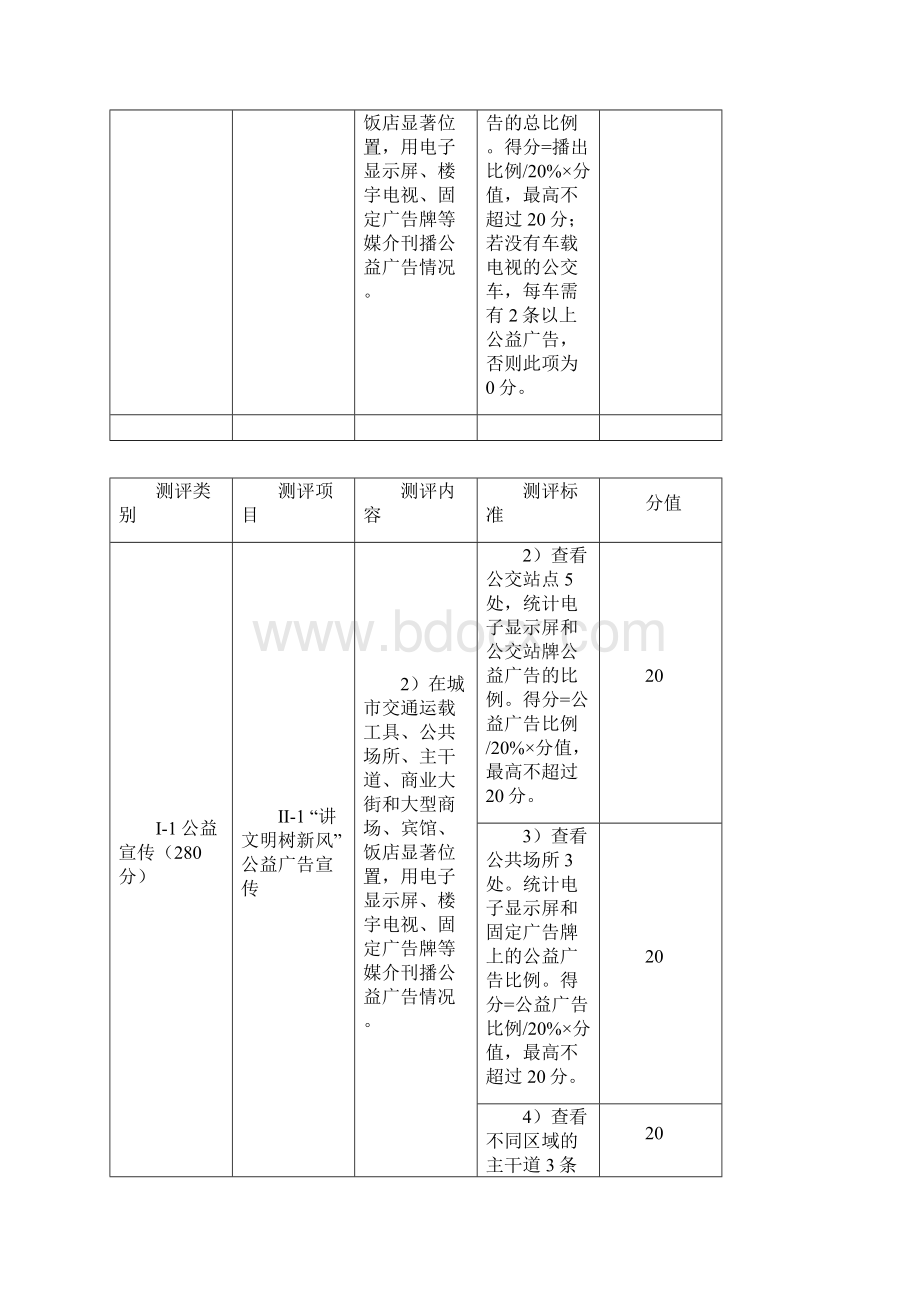 浙江省城市文明程度指数测评体系.docx_第3页