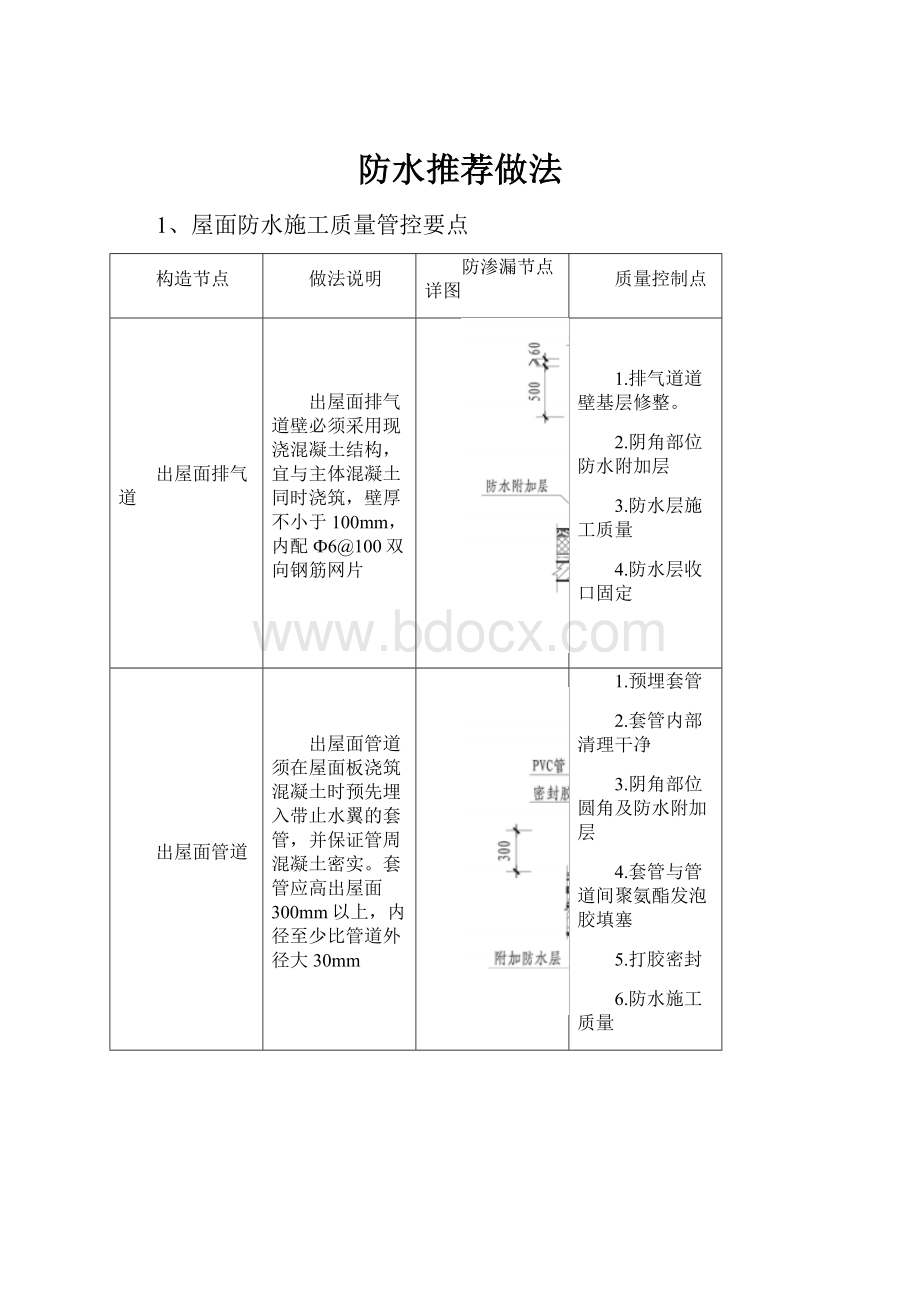 防水推荐做法Word下载.docx