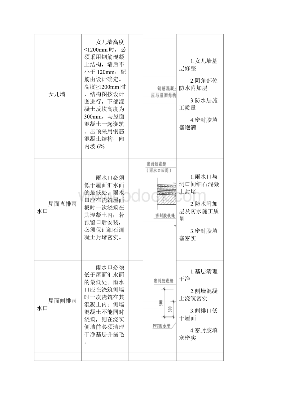 防水推荐做法.docx_第2页