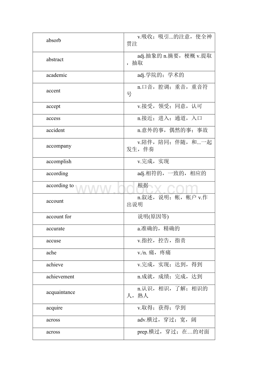 专接本词汇Word文档下载推荐.docx_第2页