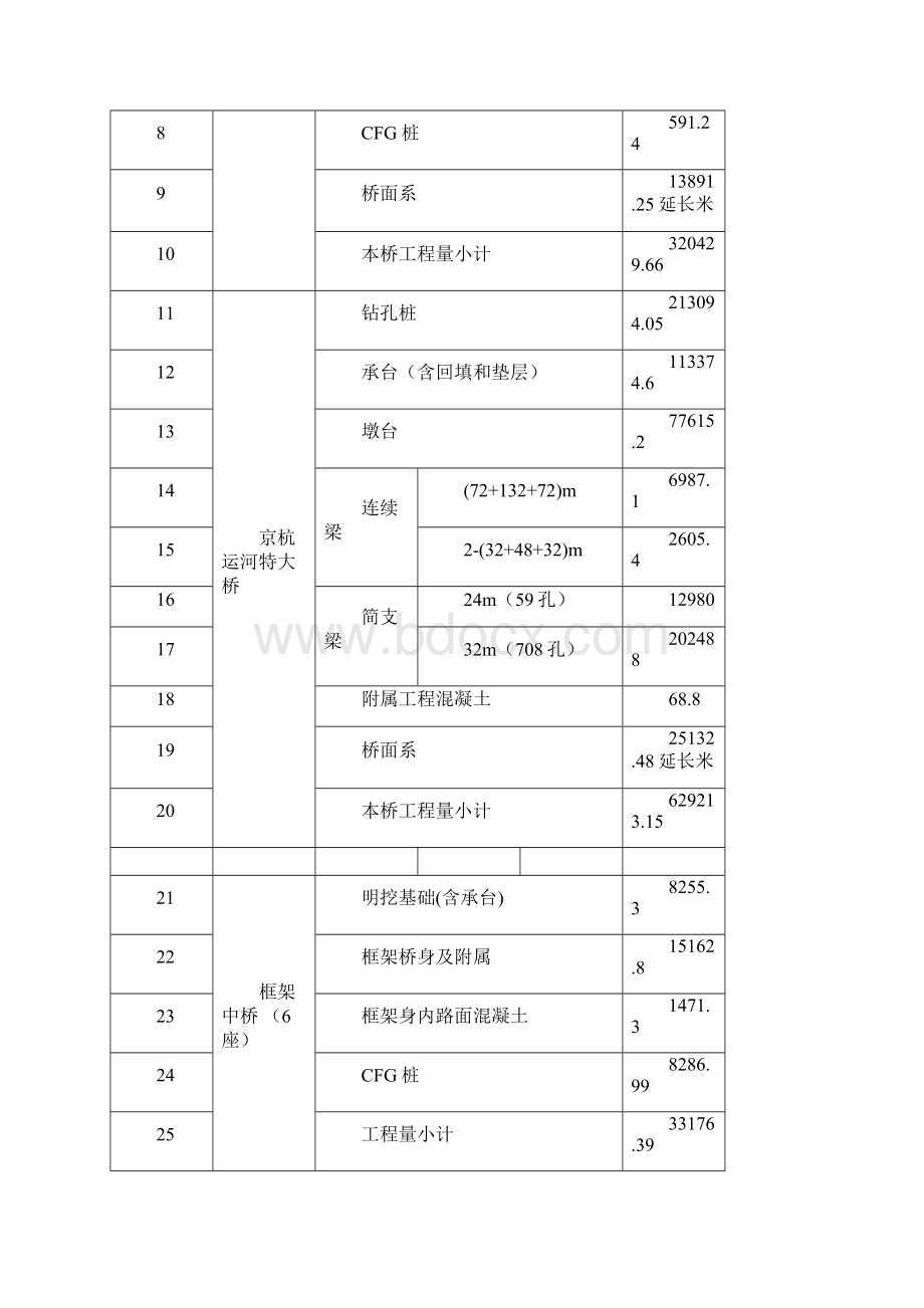 铁路大体积混凝土工程施工方案.docx_第3页