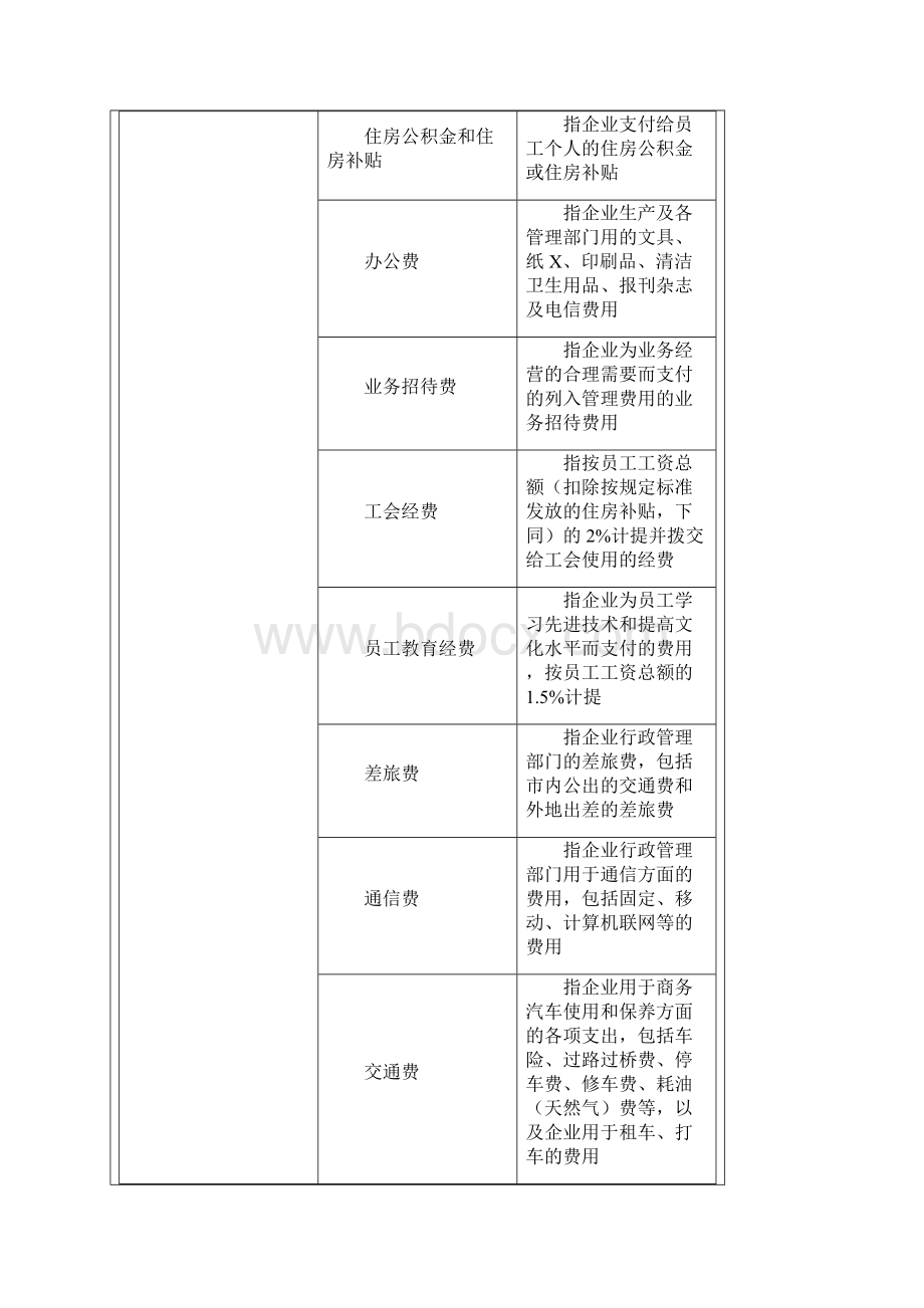 企业内部控制管理费用构成分析方案Word文档格式.docx_第2页