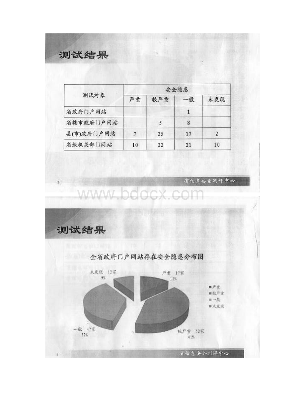 安全测试报告范本.docx_第2页