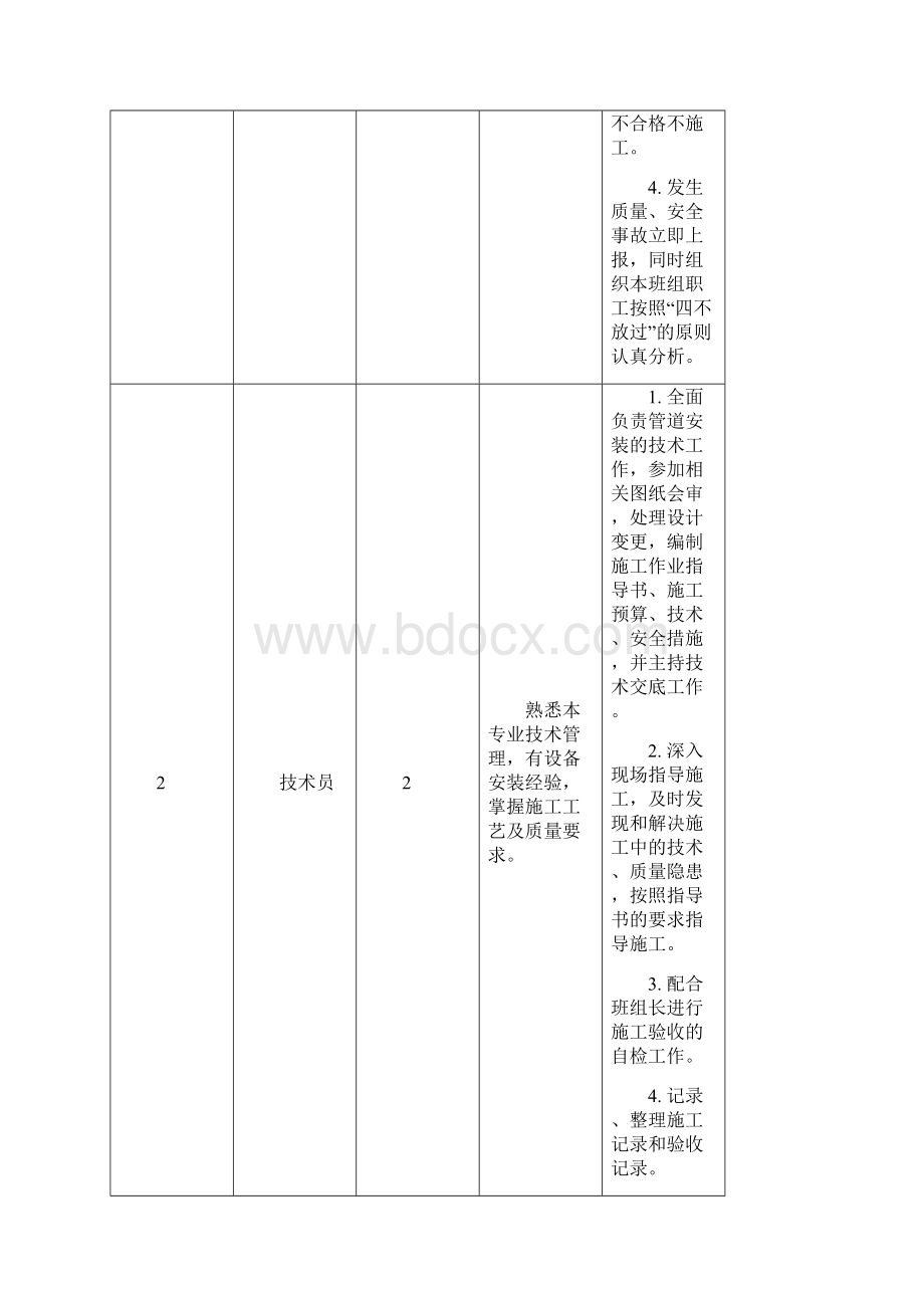 中低压管道安装作业指导书Word文档下载推荐.docx_第3页