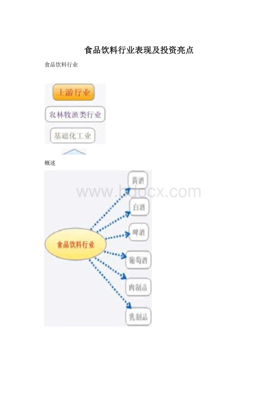 食品饮料行业表现及投资亮点Word文件下载.docx