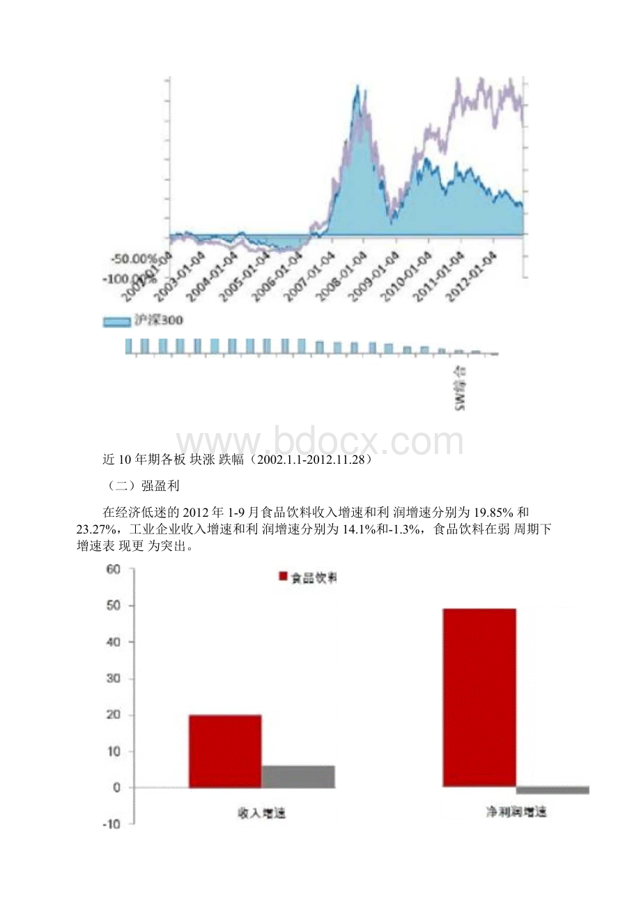 食品饮料行业表现及投资亮点Word文件下载.docx_第3页