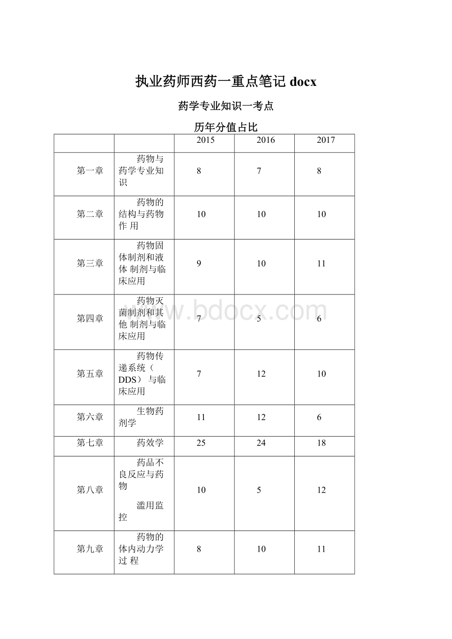 执业药师西药一重点笔记docx.docx