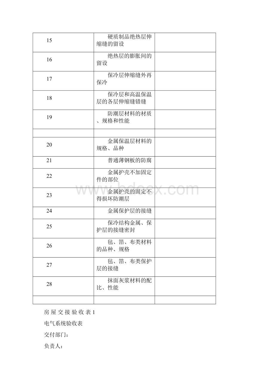 物业承接验收全套表格1.docx_第2页