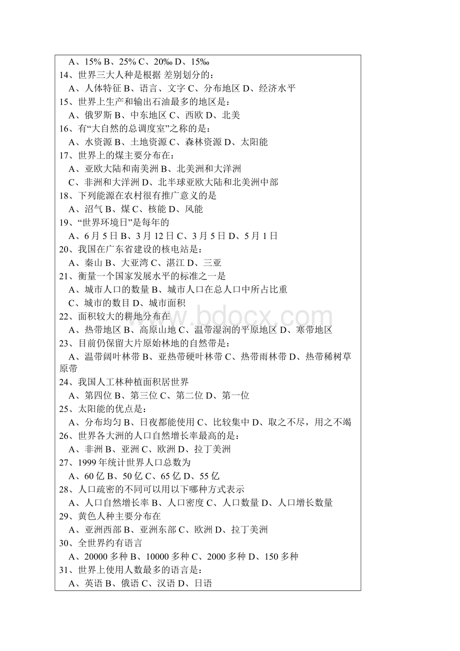 最新地理初一第一学期期地理末考试 精品.docx_第2页