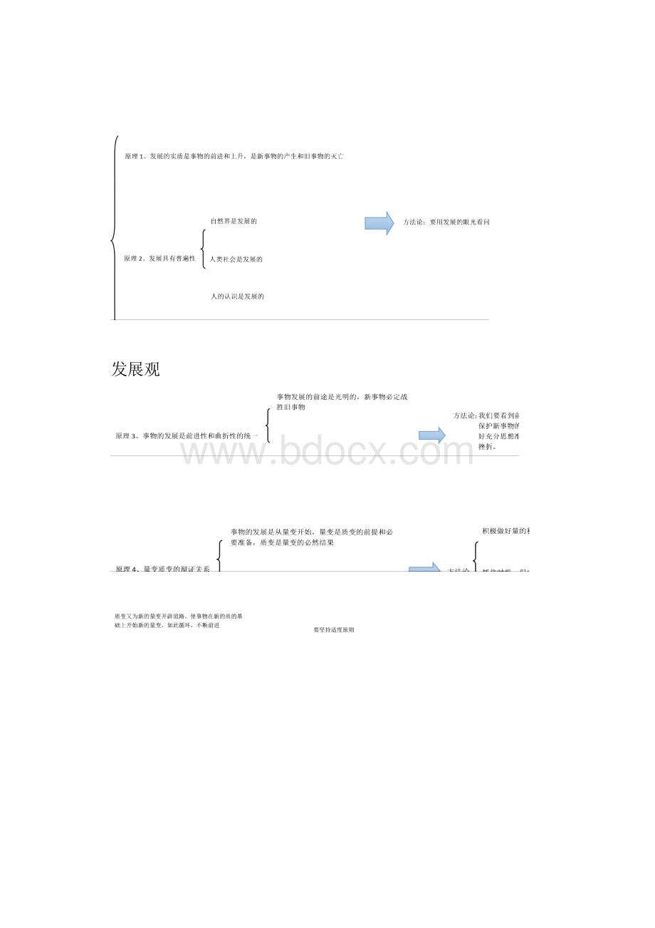 唯物辩证法结构图.docx_第2页