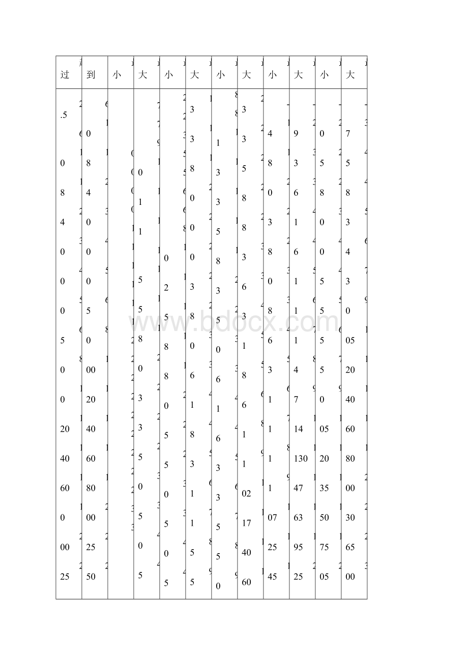 轴承游隙的分类及标准.docx_第2页