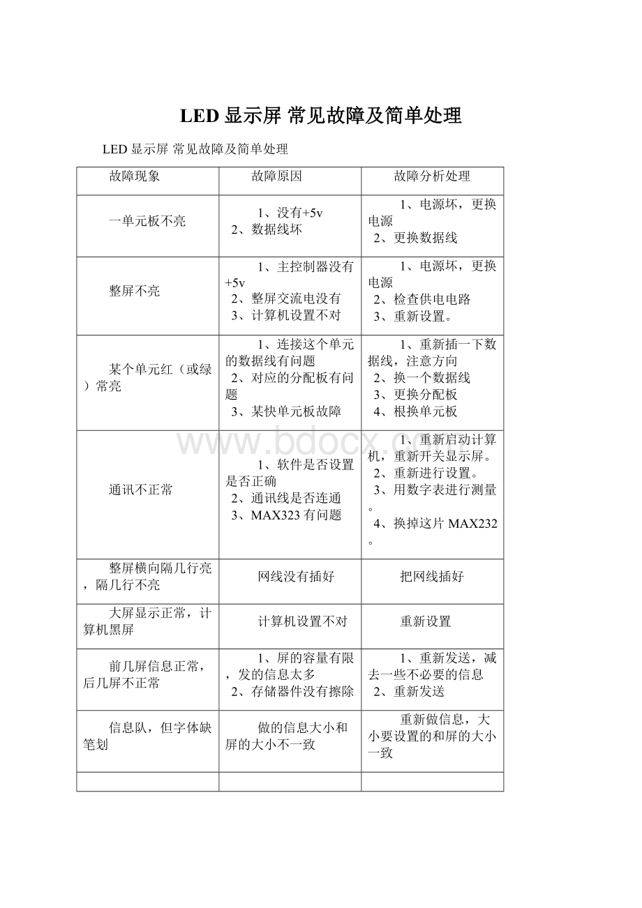 LED显示屏 常见故障及简单处理.docx_第1页