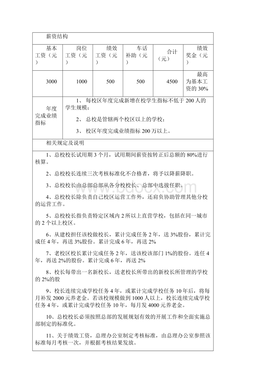 XX学校薪酬体系Word格式.docx_第3页