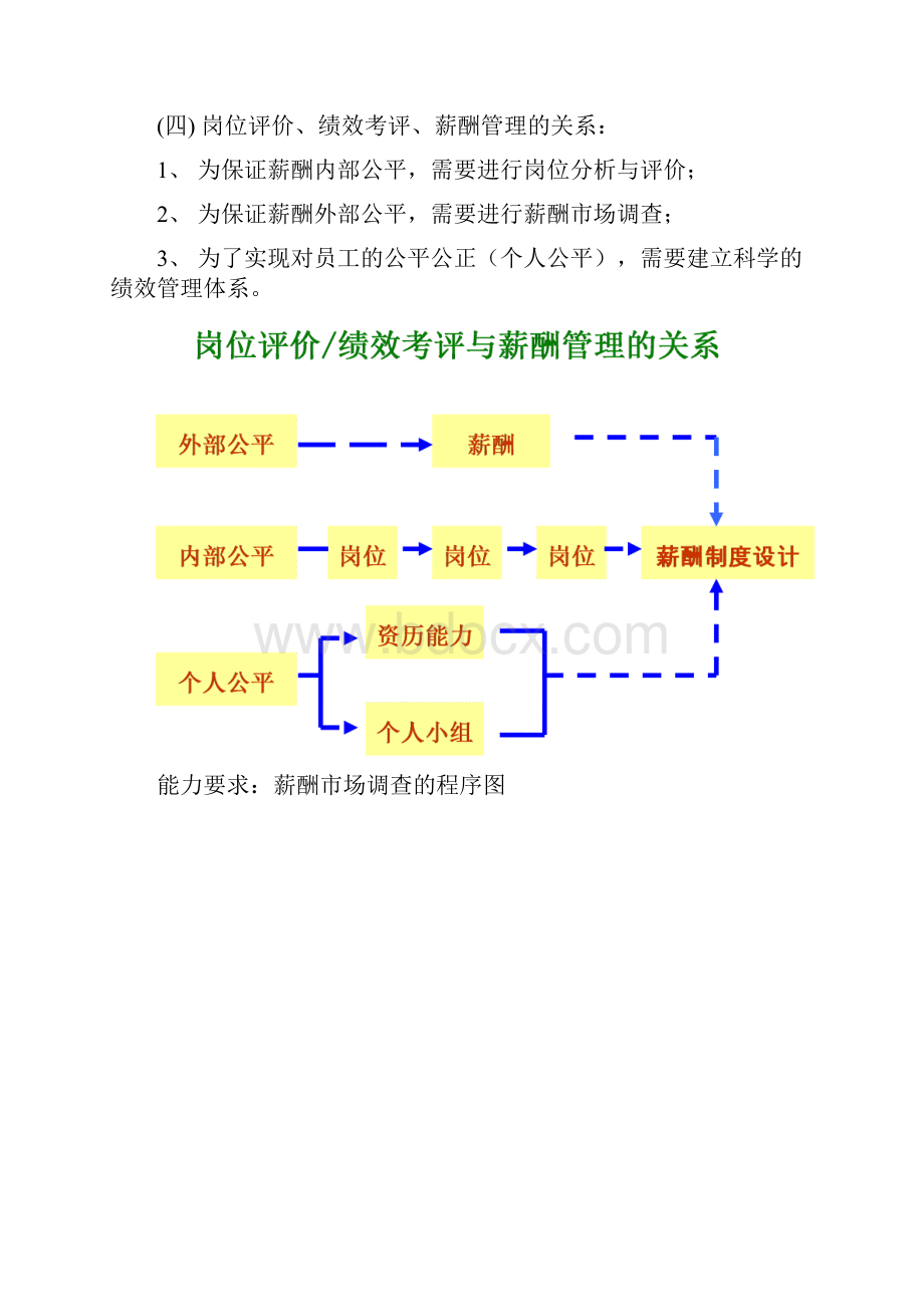 第五章薪酬管理要点.docx_第2页