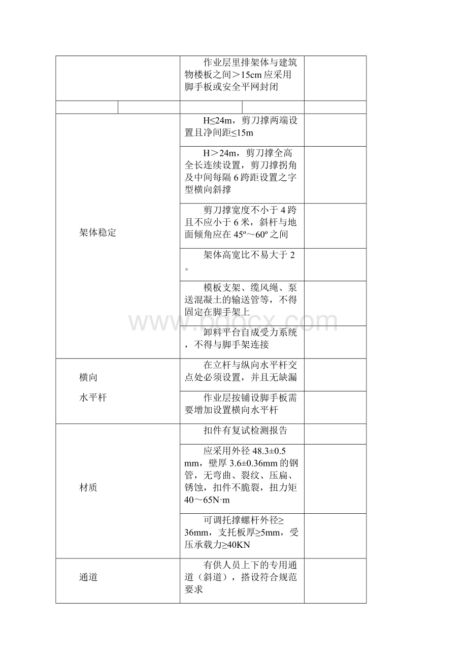 脚手架验收记录Word下载.docx_第3页