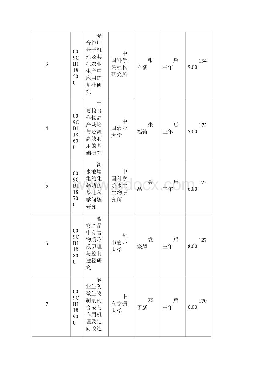 国家重点基础研究发展计划.docx_第2页