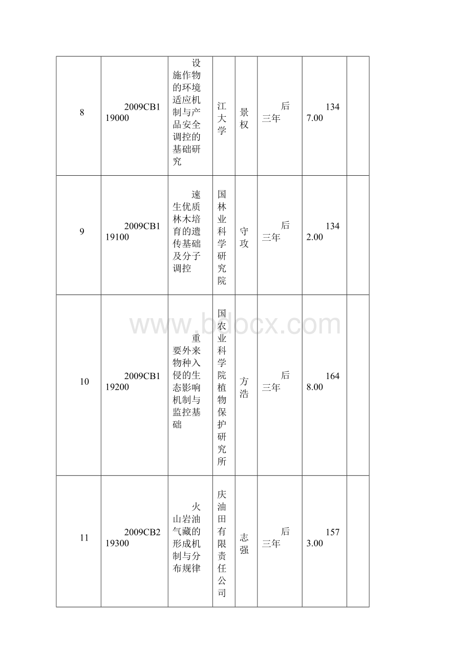 国家重点基础研究发展计划.docx_第3页