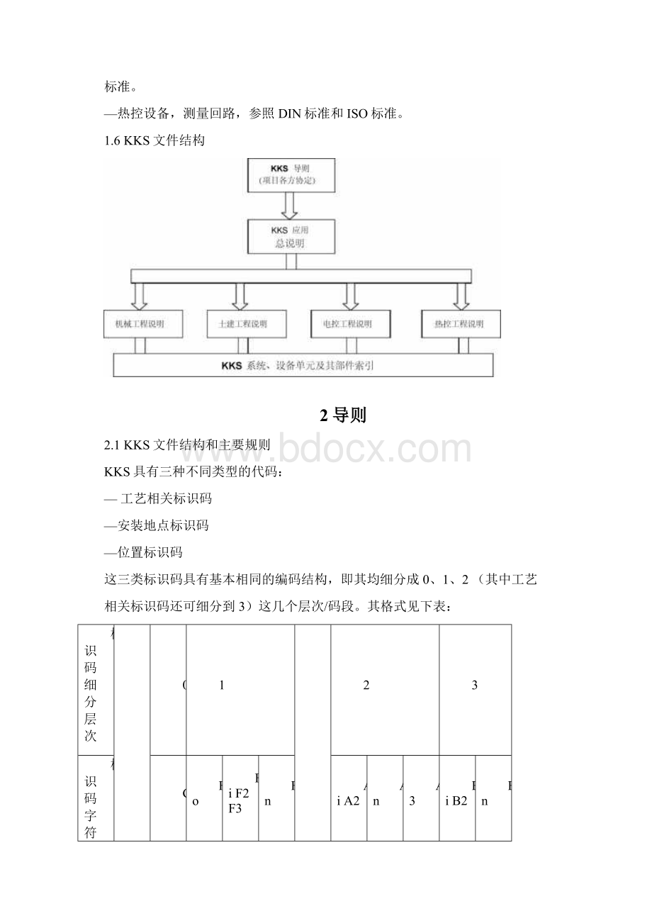 KKS编码系统说明书Word文档格式.docx_第2页