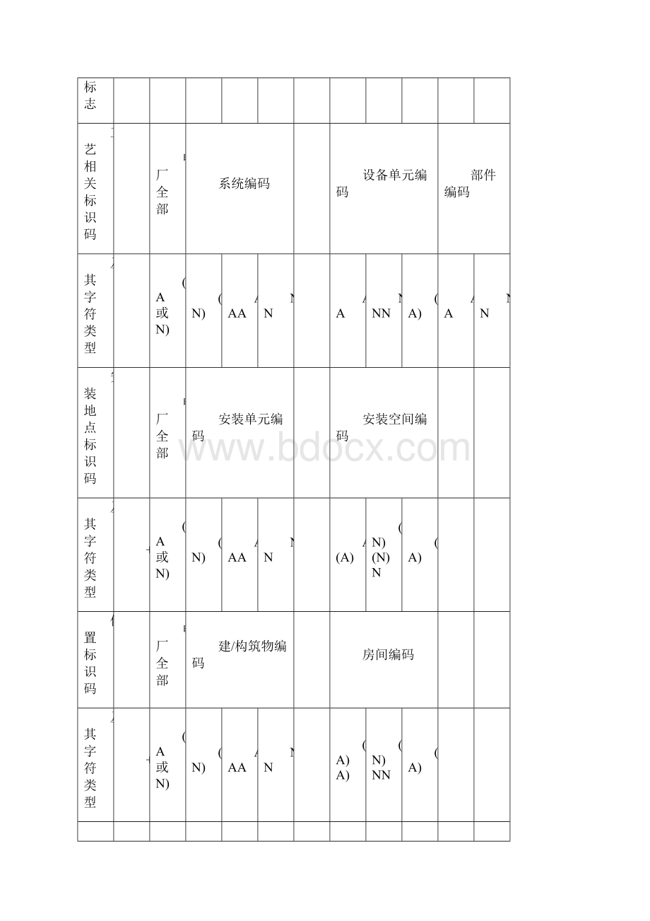 KKS编码系统说明书Word文档格式.docx_第3页