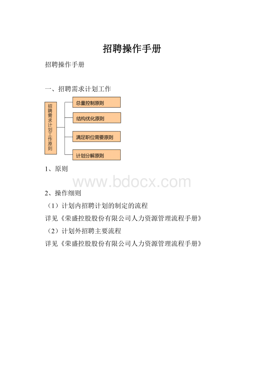 招聘操作手册.docx_第1页