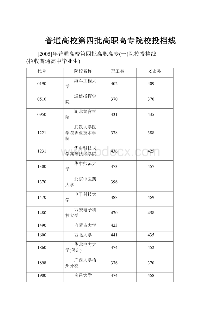 普通高校第四批高职高专院校投档线.docx_第1页