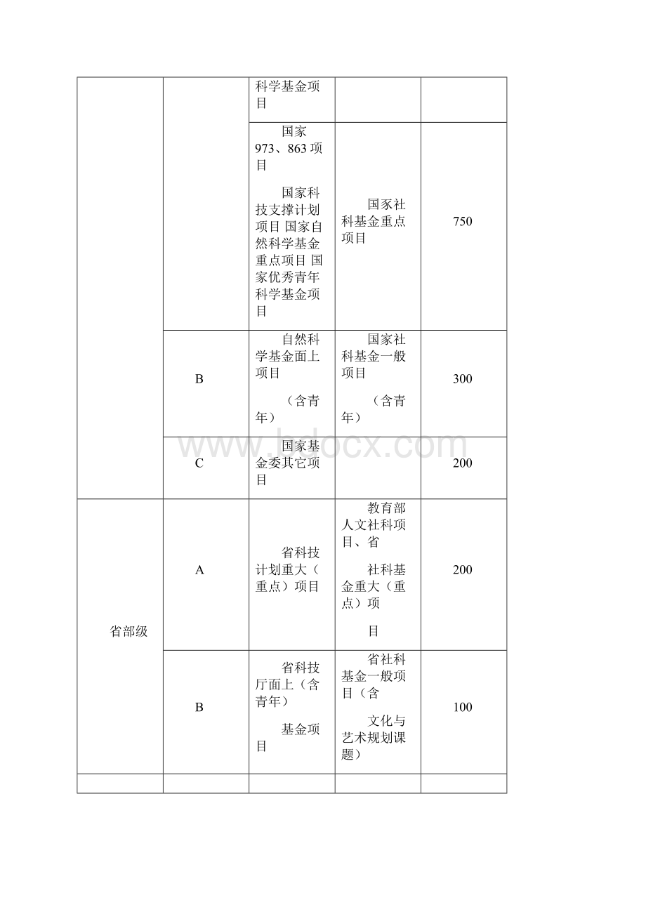 科研成果结果计算与奖励办法.docx_第2页