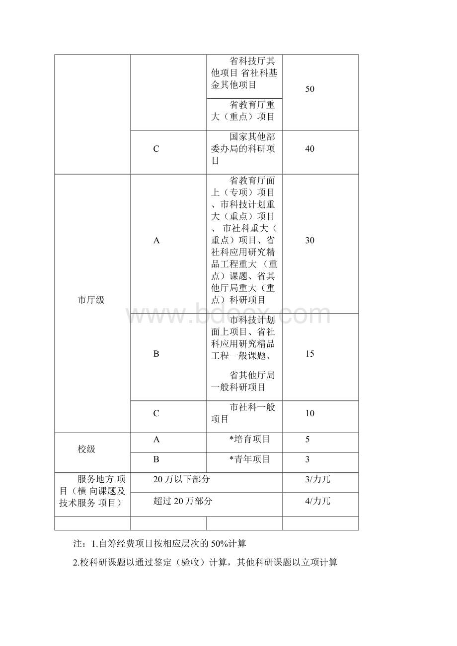 科研成果结果计算与奖励办法.docx_第3页