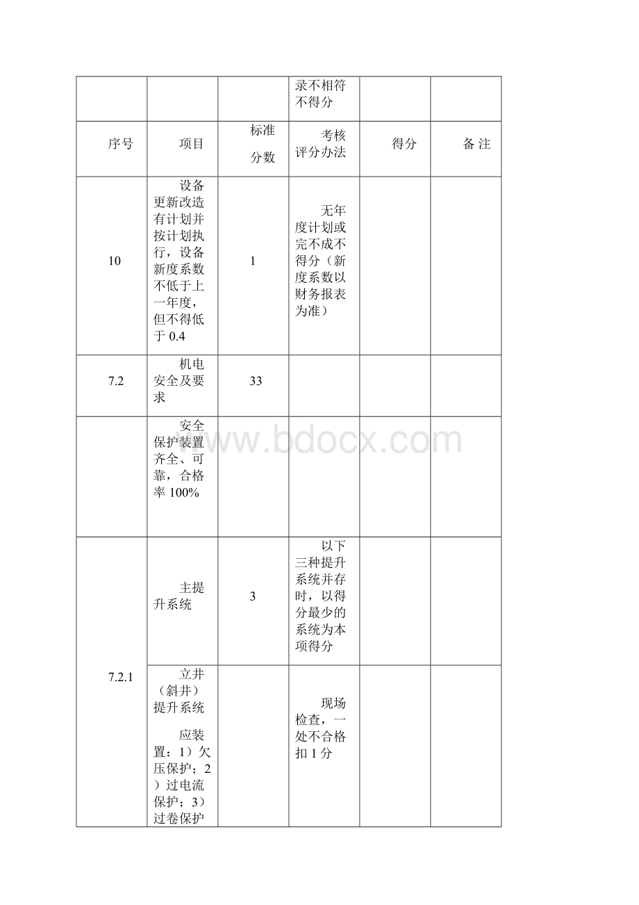 机电管理考评表Word格式.docx_第3页