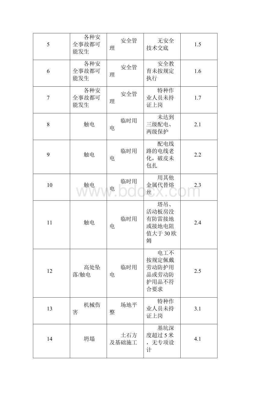 4重大危险源清单控制目标及管理方案Word文档下载推荐.docx_第2页