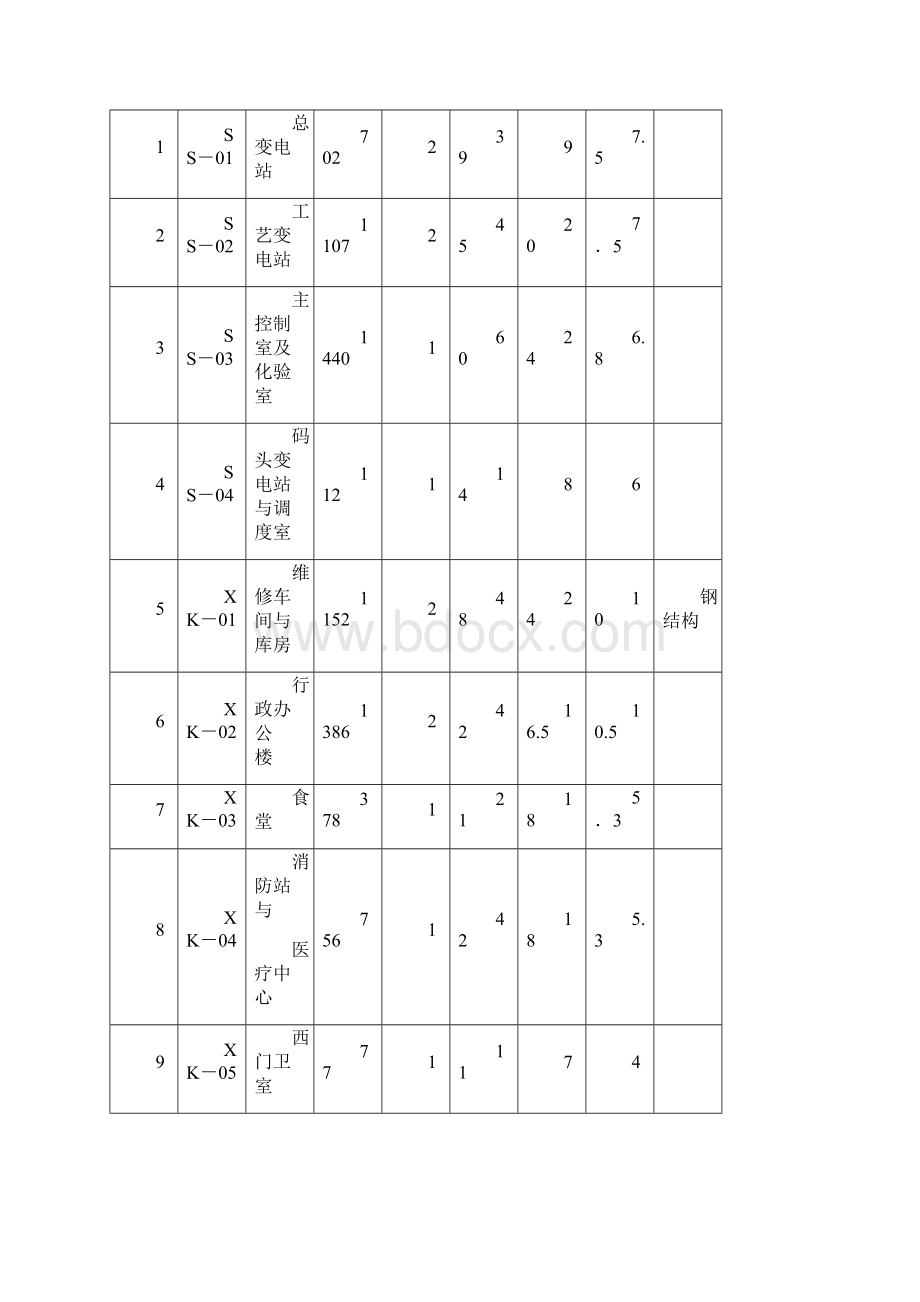 广东大鹏液化天然气接收站工程监理实施细则.docx_第2页