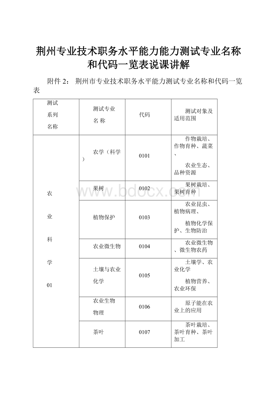 荆州专业技术职务水平能力能力测试专业名称和代码一览表说课讲解Word文档格式.docx