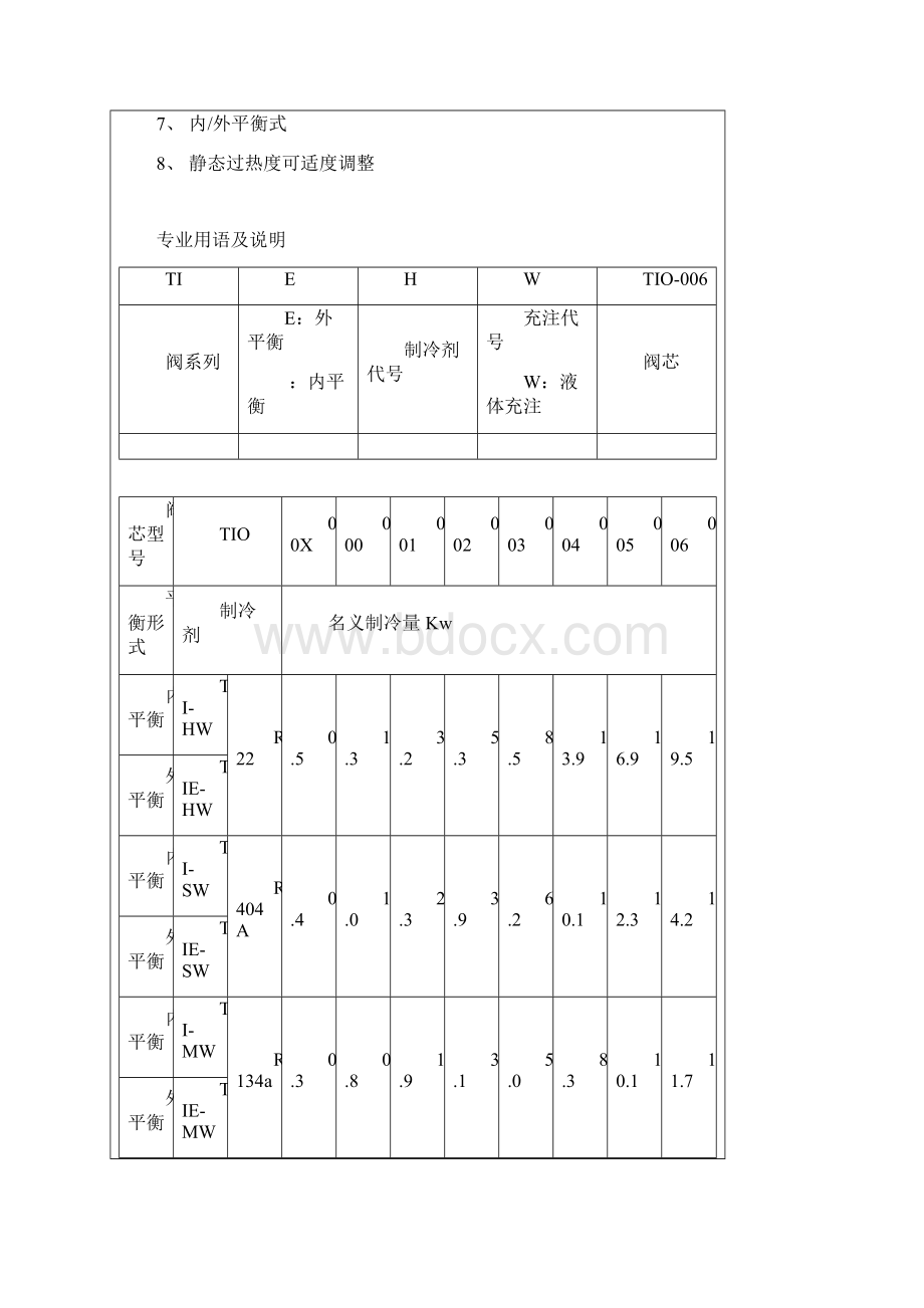 艾默生TI系列ZZ系列T系列AB系列HF系列TX6系列TRAE系列膨胀阀及电子膨胀阀型号详细说明.docx_第2页