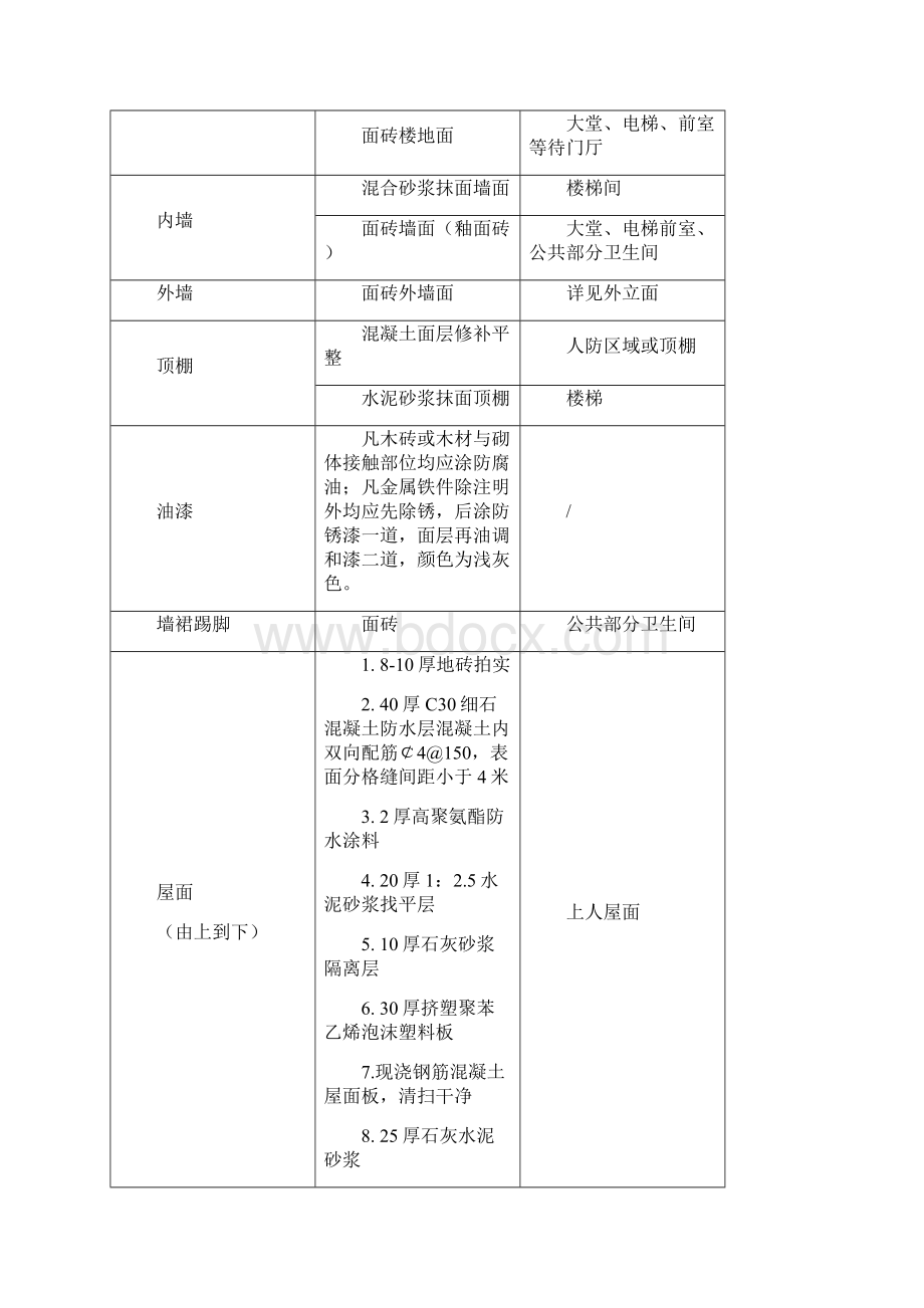 住宅工程样板引路施工方案Word文档格式.docx_第2页