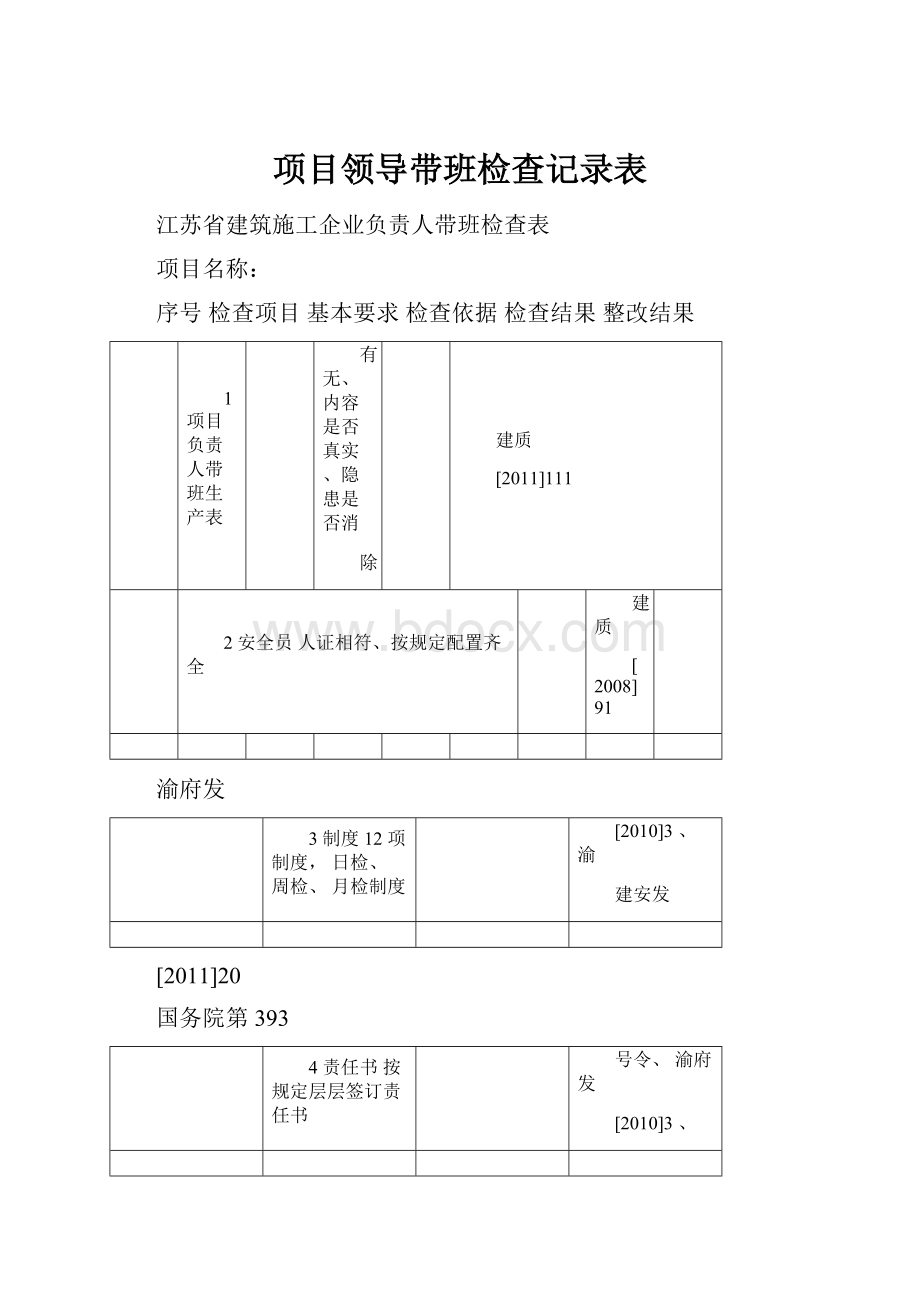 项目领导带班检查记录表.docx_第1页