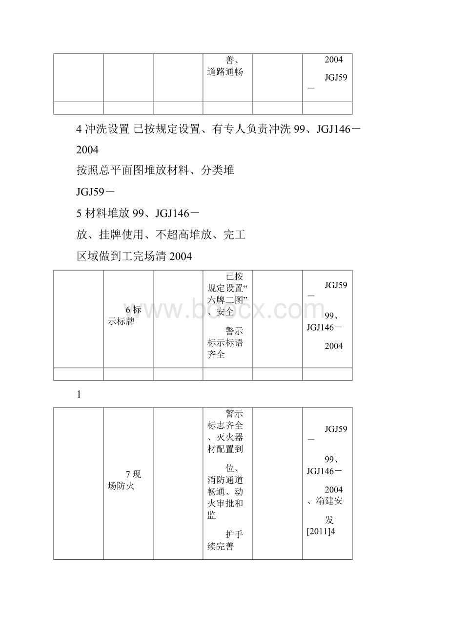 项目领导带班检查记录表.docx_第3页