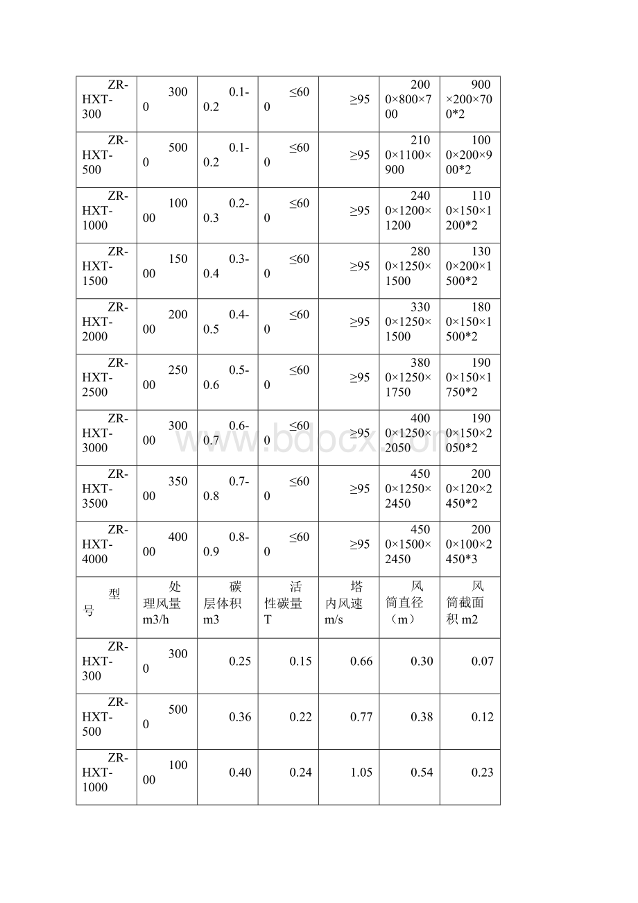 活性炭箱培训资料Word文档下载推荐.docx_第3页