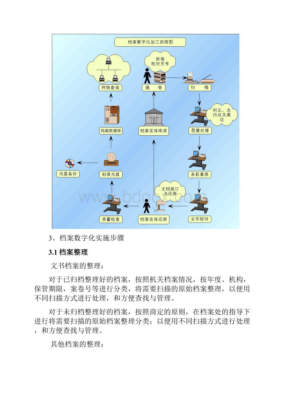 数字化方案Word文件下载.docx_第3页