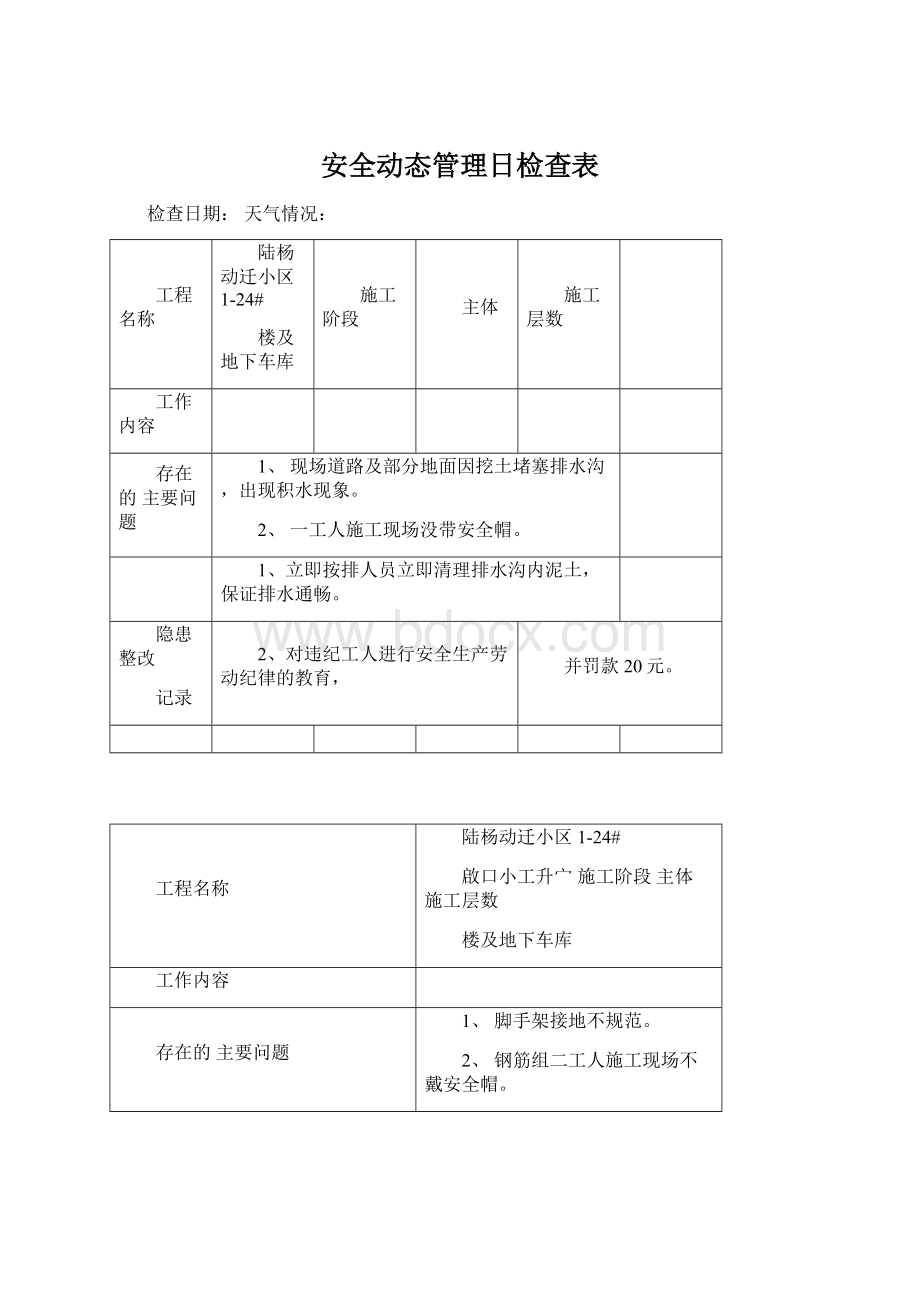 安全动态管理日检查表Word下载.docx_第1页