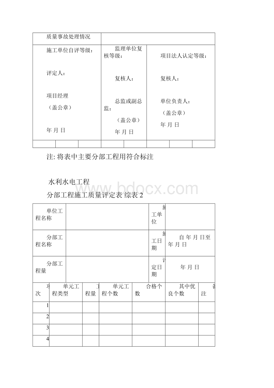 水利水电工程施工质量评定表文档格式.docx_第2页