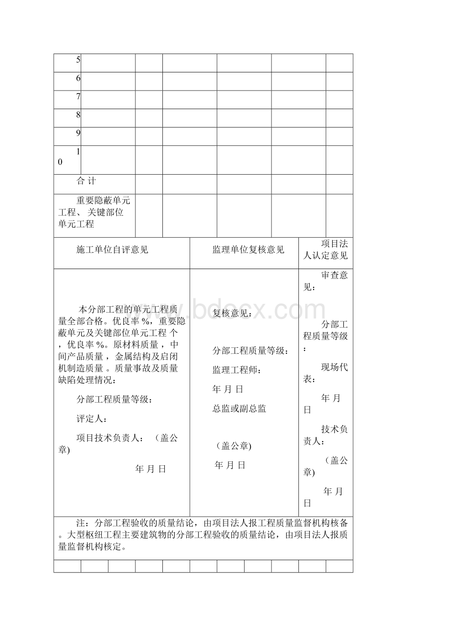 水利水电工程施工质量评定表文档格式.docx_第3页