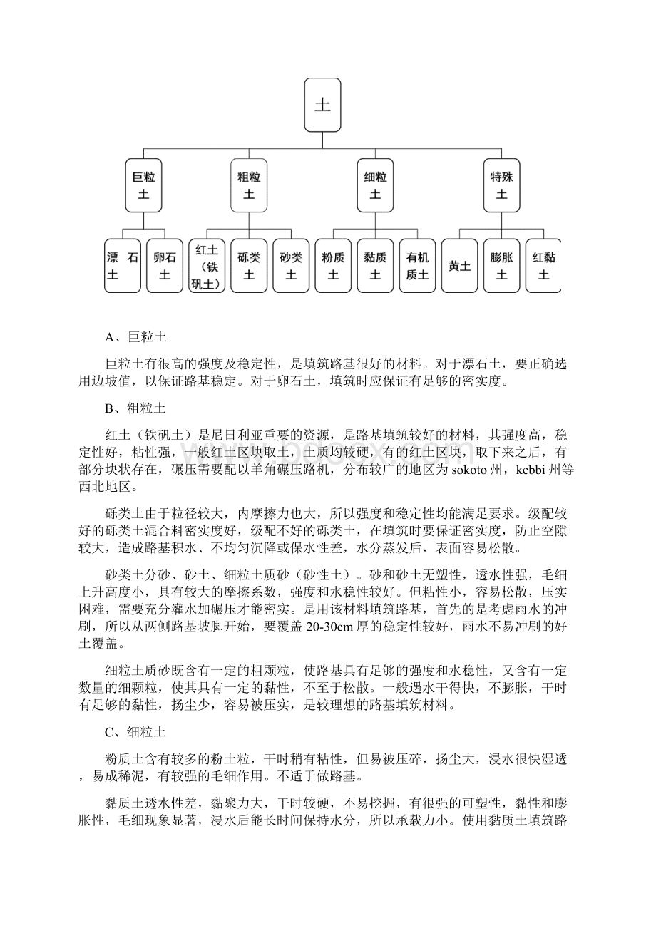 路基土方施工技术.docx_第3页