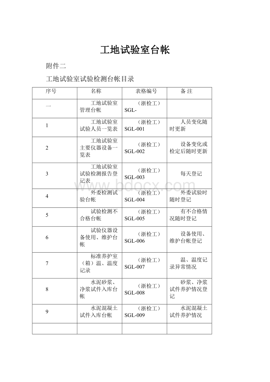 工地试验室台帐.docx